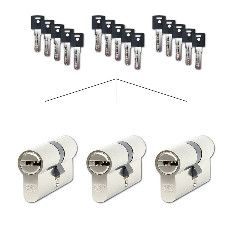 Komplet 3 cilindričnih vložkov Richter EURO XCOLOR SET3.BIL