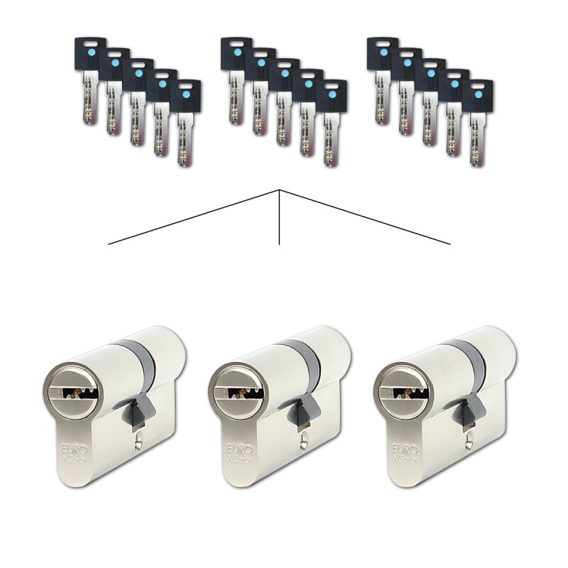 Komplet 3 cilindričnih vložkov Richter EURO XCOLOR SET3.MOD