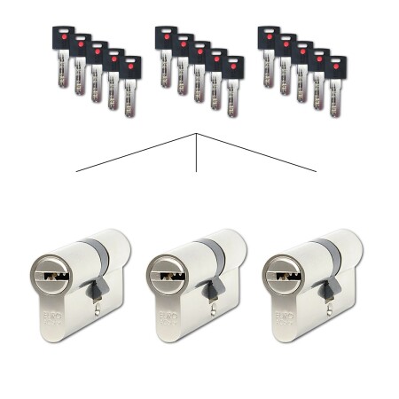 Komplet 3 cilindričnih vložkov Richter EURO XCOLOR SET3.CRV