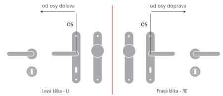 Vratno okovje MP Eliptica-HR 3098Q (T - Titanium)