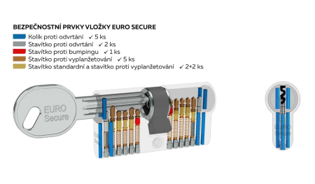 Varnostni polcilinder RICHTER EURO SECURE (MATT NIKEL) - RC3