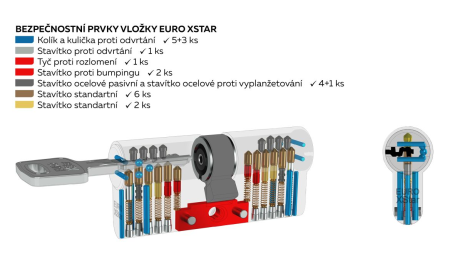 Varnostni vložek RICHTER EURO XStar s skoznjo spojko - RC4