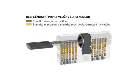 Komplet 3 kosov EURO XColor 6-bit gradbenih cilindričnih vložkov za navadno ključavnico - &quot;SU&quot; - EC.30/35.NI.SET3.MOD