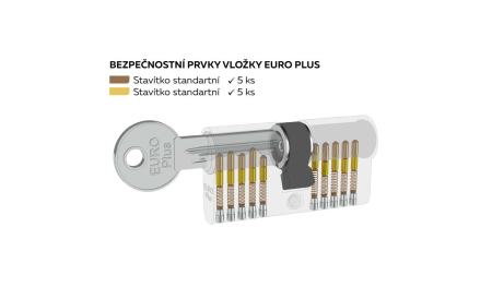 Komplet 3 konstrukcijskih 5-polnih cilindričnih vložkov za navadno ključavnico – “SU” RICHTER EP.30/35.NI.SET3