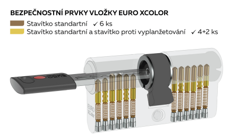 Cilindrični gradbeni vložek, dvostranski (zasilni) Richter EURO XCOLOR RC1