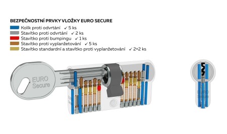 Varnostni cilinder RICHTER EURO SECURE R3