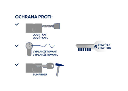 Varnostni cilinder RICHTER EURO SECURE R3