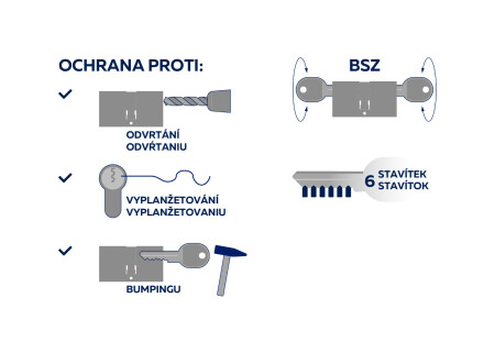 Dvostranski cilindrični varnostni cilinder RICHTER EURO SECURE R3
