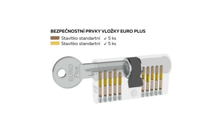 Cilindrični dvostranski konstrukcijski vložek Richter EURO PLUS RC1